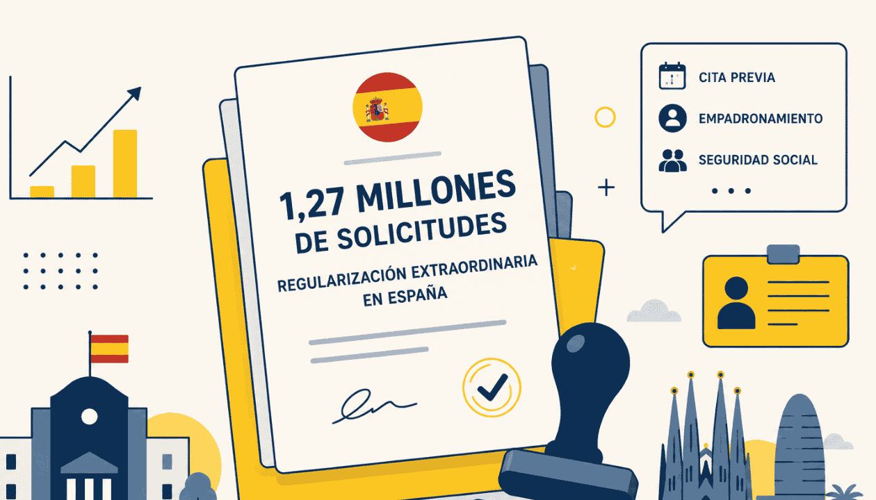 Mass Regularización in Spain 2026: what happens now & the Spanish you need